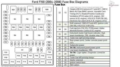 2004 f150 trailer fuses location